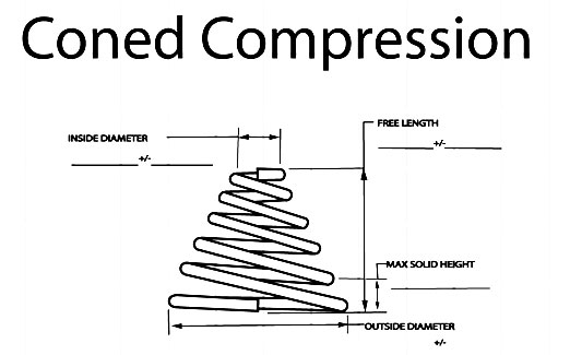 Basic Parameters of Conical Springs