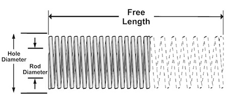 Measuring Die Springs