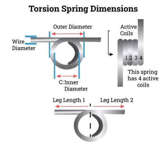 Torsion Spring Dimensions