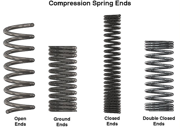 Compression Spring End Types