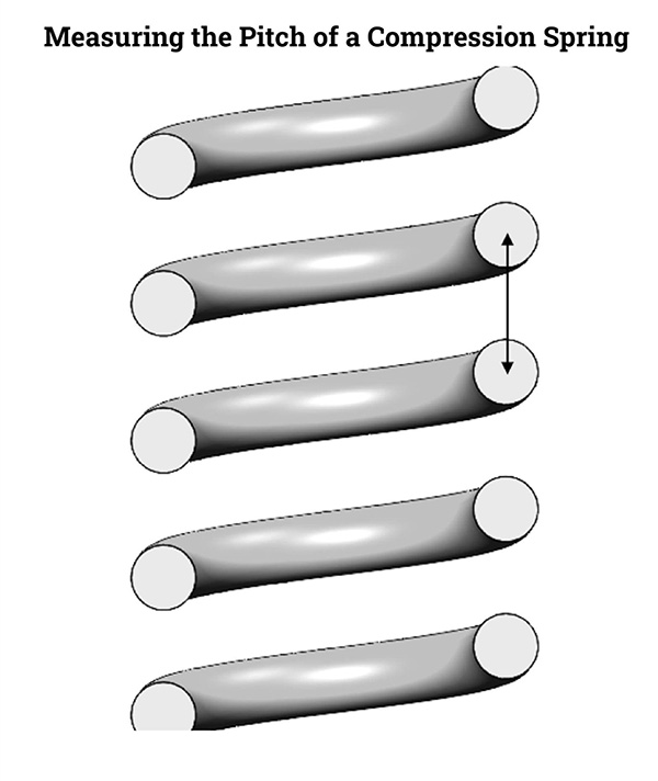 Measuring the Pitch of a Compression Spring